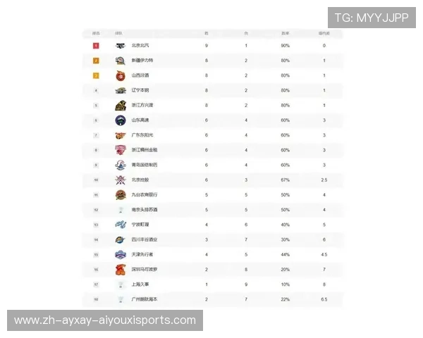 深度解析CBA球员参与足球赛事的趣闻