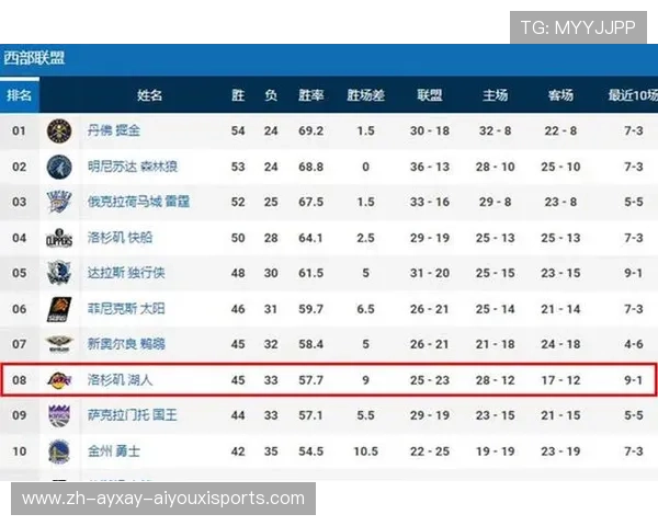 火箭队本赛季是否成功晋级NBA季后赛全记录